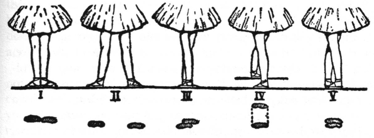 Positions of Feet