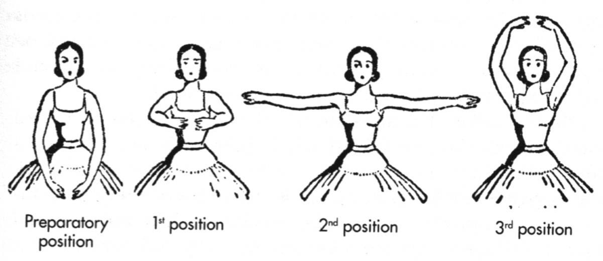 Positions of Arms